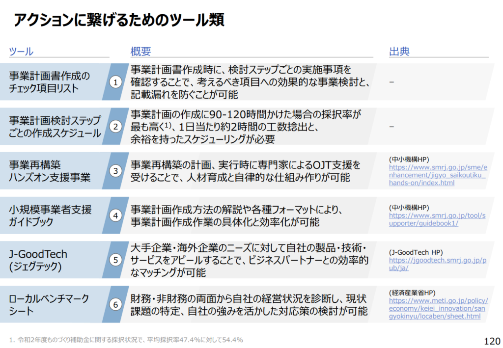 事業発展計画書の作り方 スターターキット 解説テキスト CD